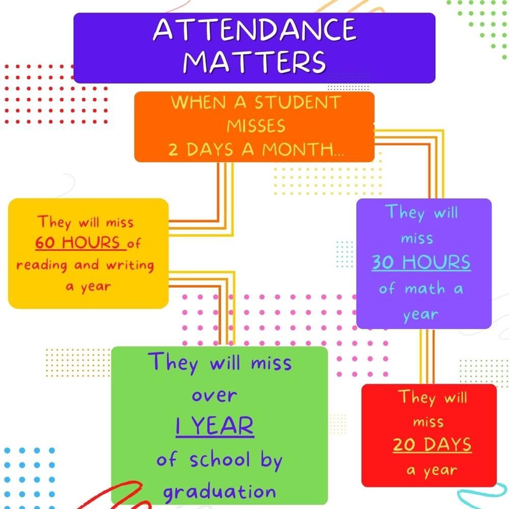  Attendance Matters